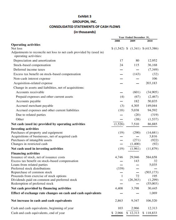 payable)Why is Adjusted CSOI important to Groupon? Look at the calculation in