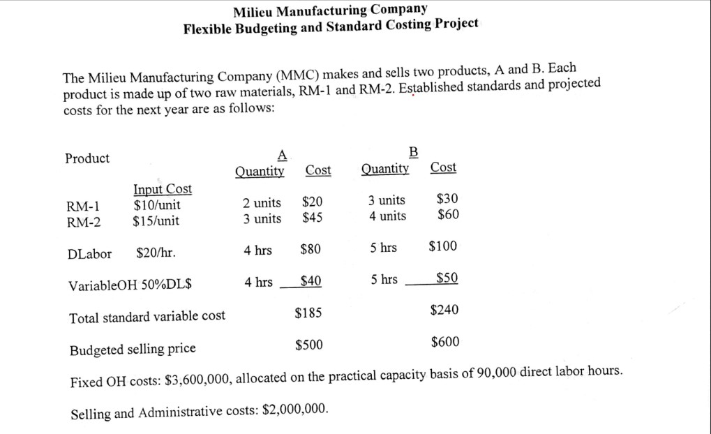 Please provide step by step solution Milieu Manufacturing Company Flexible Budgeting and