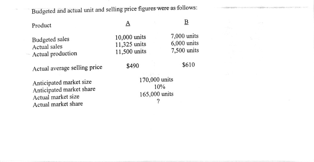 Standard Costing Project The Milieu Manufacturing Company (MMC) makes and sells two