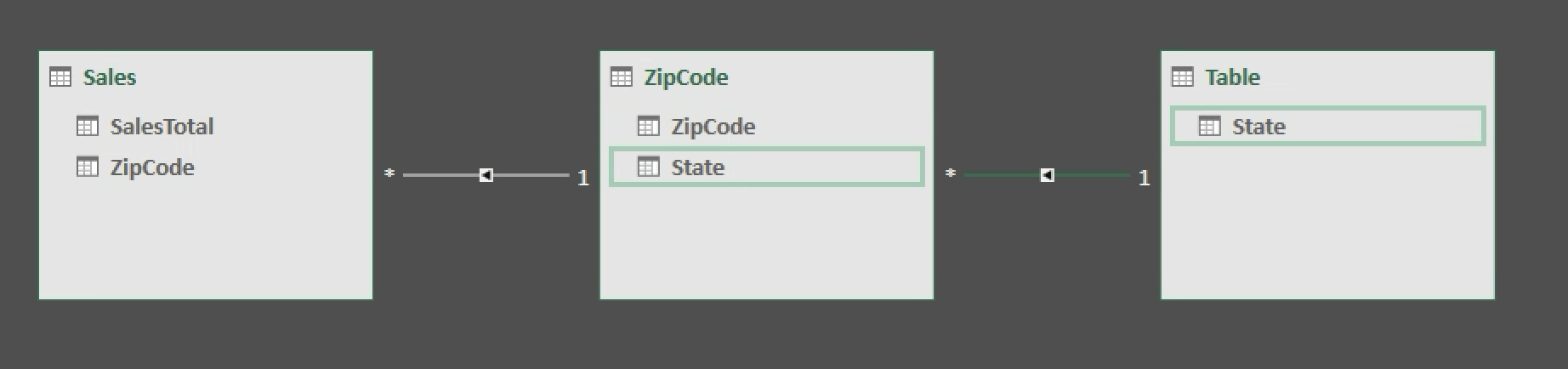 Excel. Please come up with a formula that calculates the following.There are