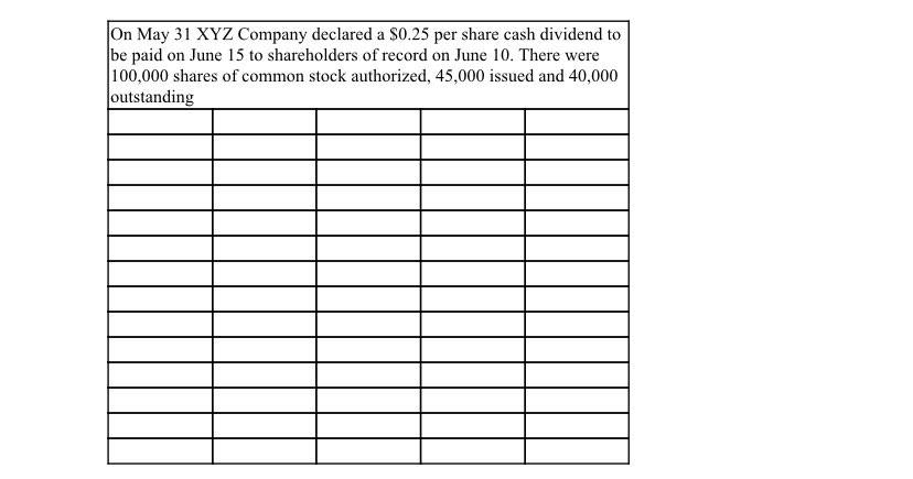 Using the information below fill in the chart distributing the dividends between