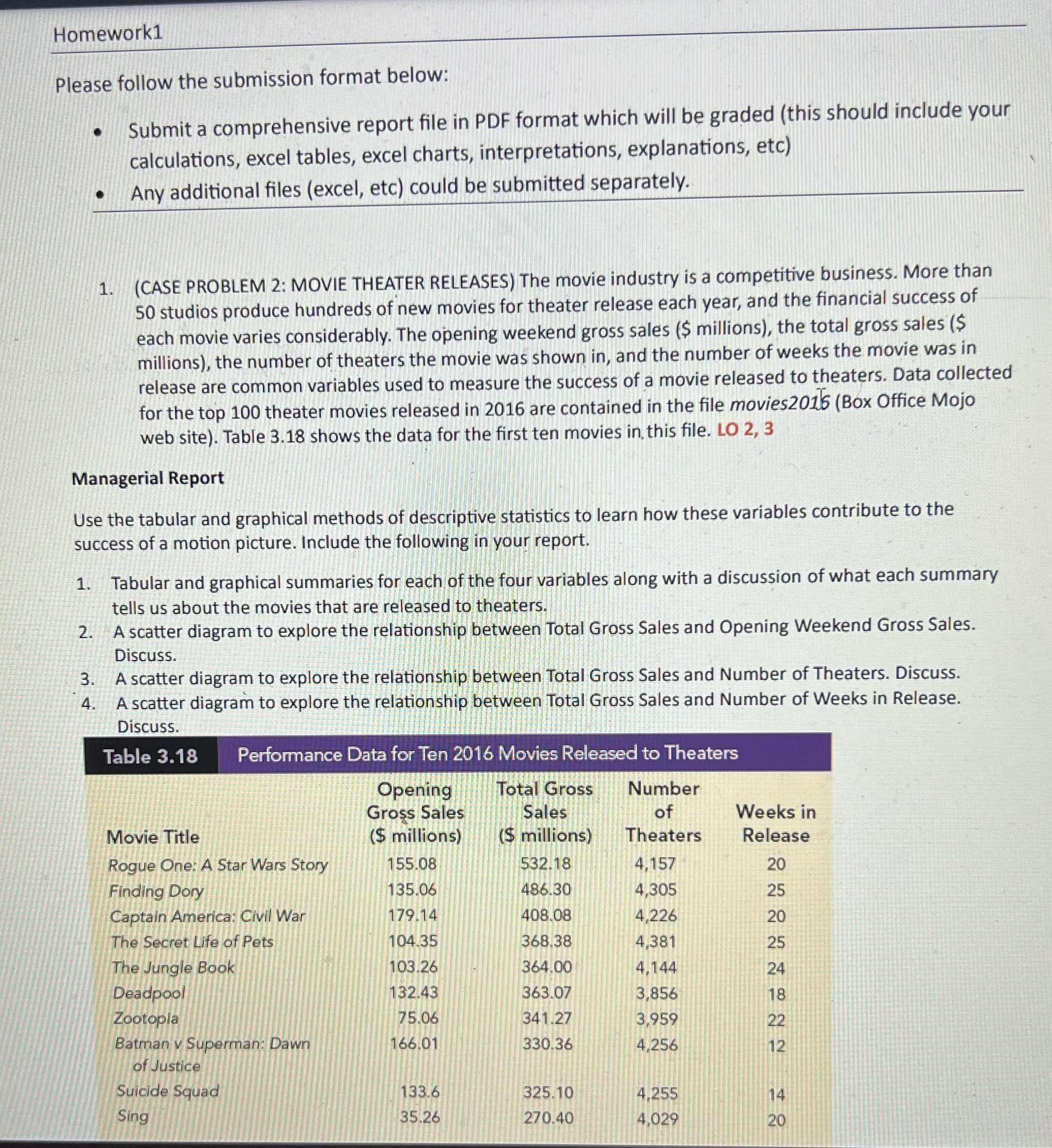 Homework1 Please follow the submission format below: Submit a comprehensive report