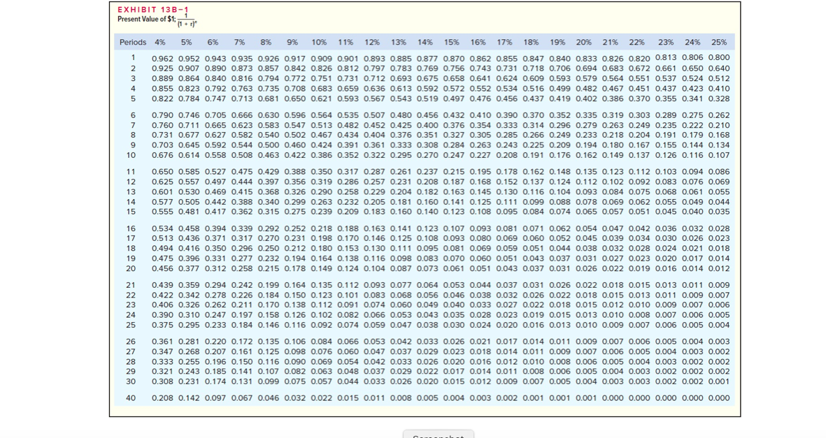 Exit Submit Check my work Perit Industries has $140,000 to invest. The