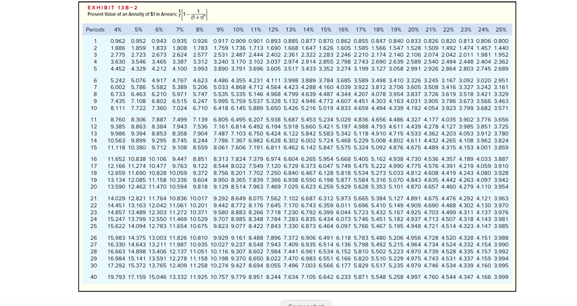 company is trying to decide between two alternative uses of the funds.