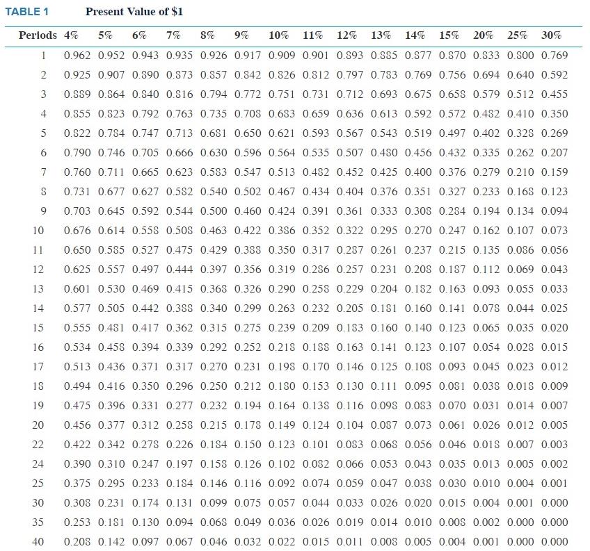 of a new distributed network computer system to help handle its warehouse