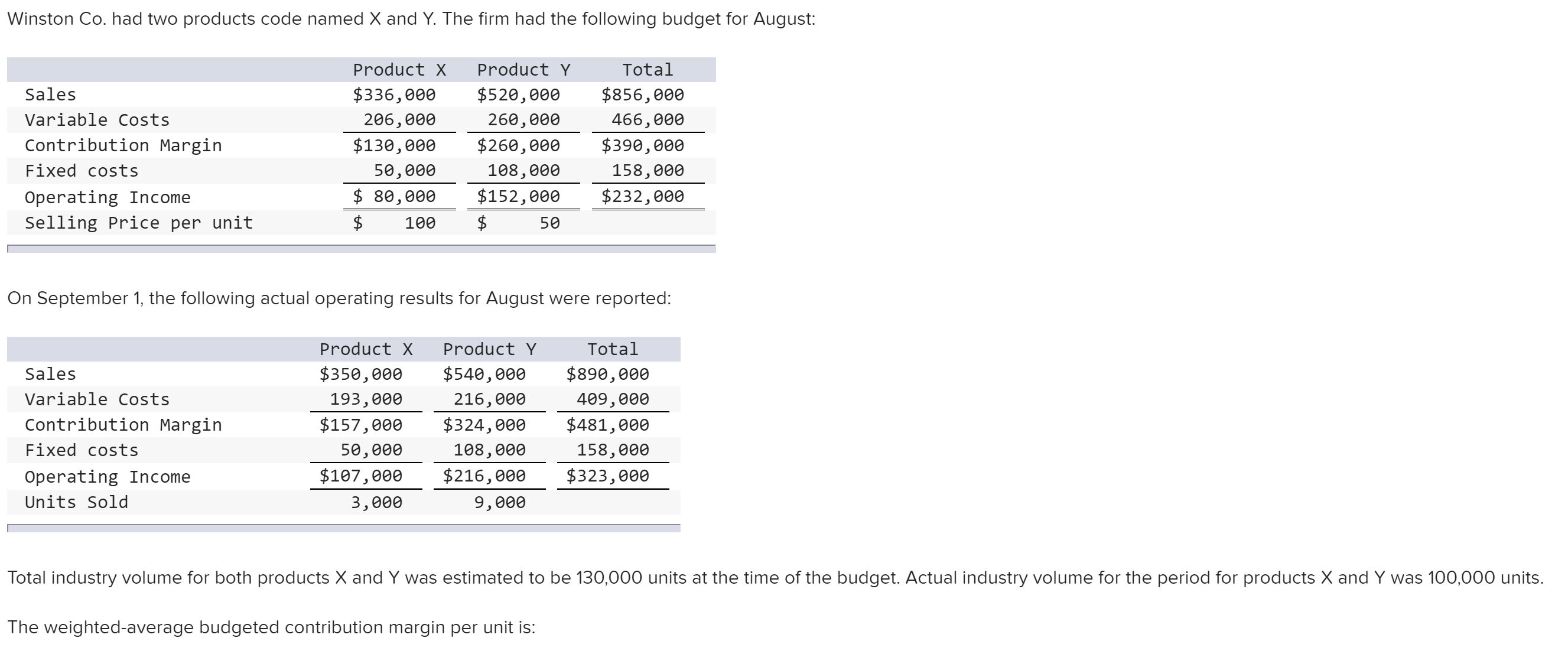 27) Winston Co Winston Co. had two products code named X and