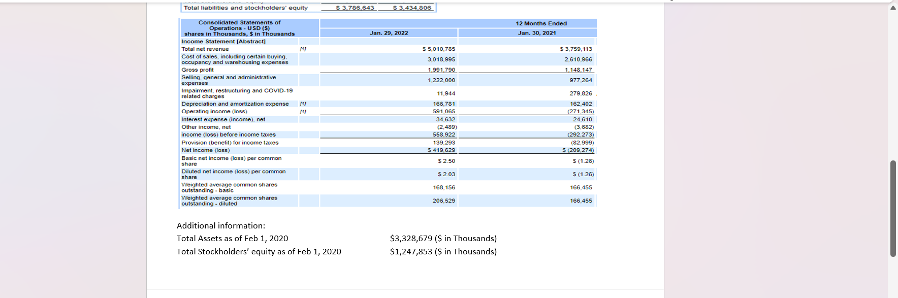 your assigned company: 1. Profit margin ratio 2. Return on total assets