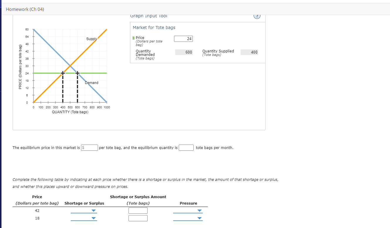1/ 2 12. Market equilibrium and disequilibrium The following graph shows the