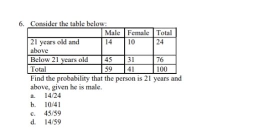This is in Statistics and Probability. Solve the following problems. Provide clean