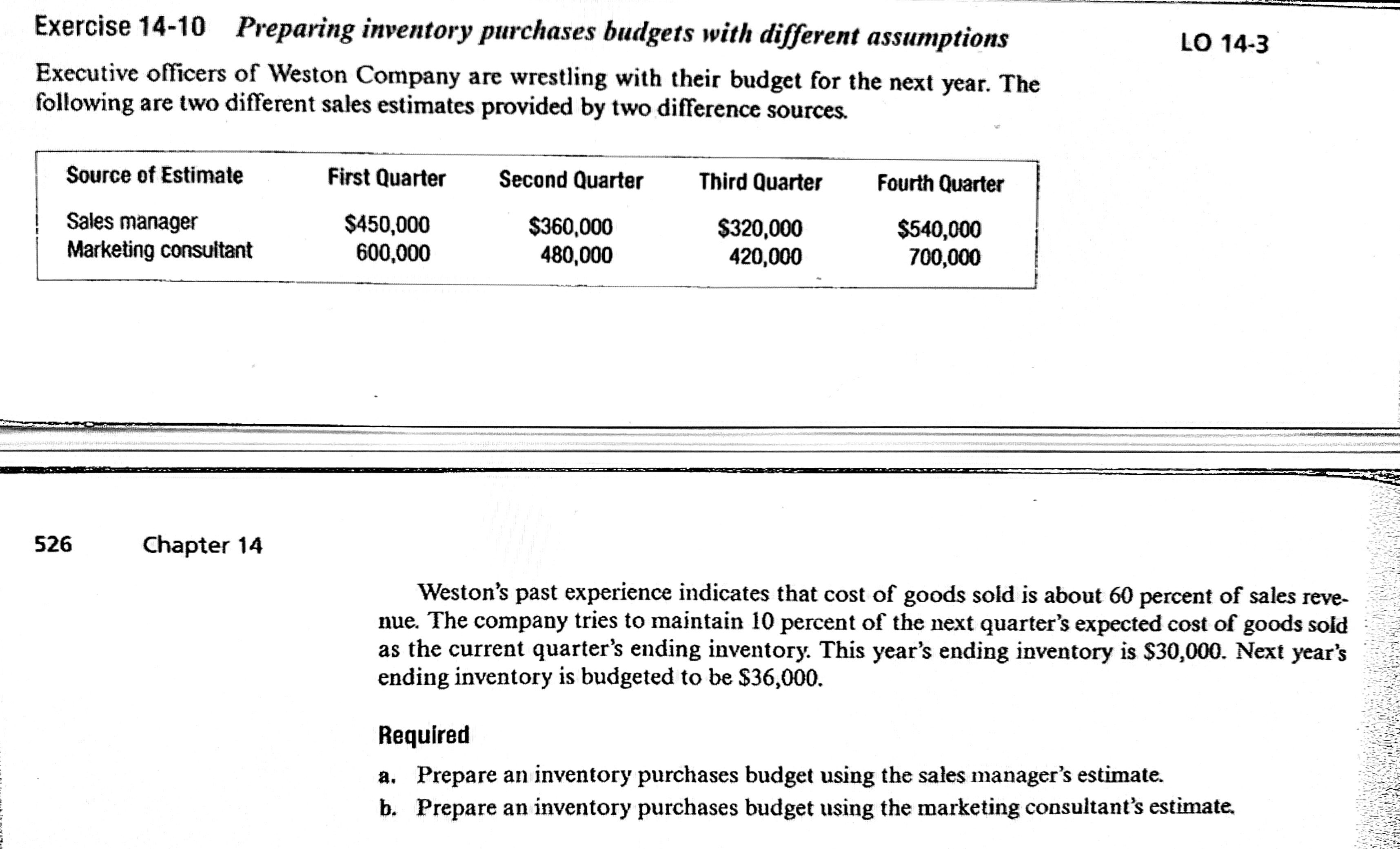 Exercise 14-10 Preparing inventory purchases budgets with different assumptions LO 14-3
