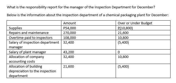 the information about the hardware division of CE Computer: Sales P 1,400,000