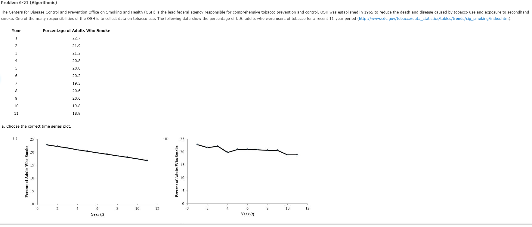 Problem 6-21 (Algorithmic) The Centers for Disease Control and Prevention Office
