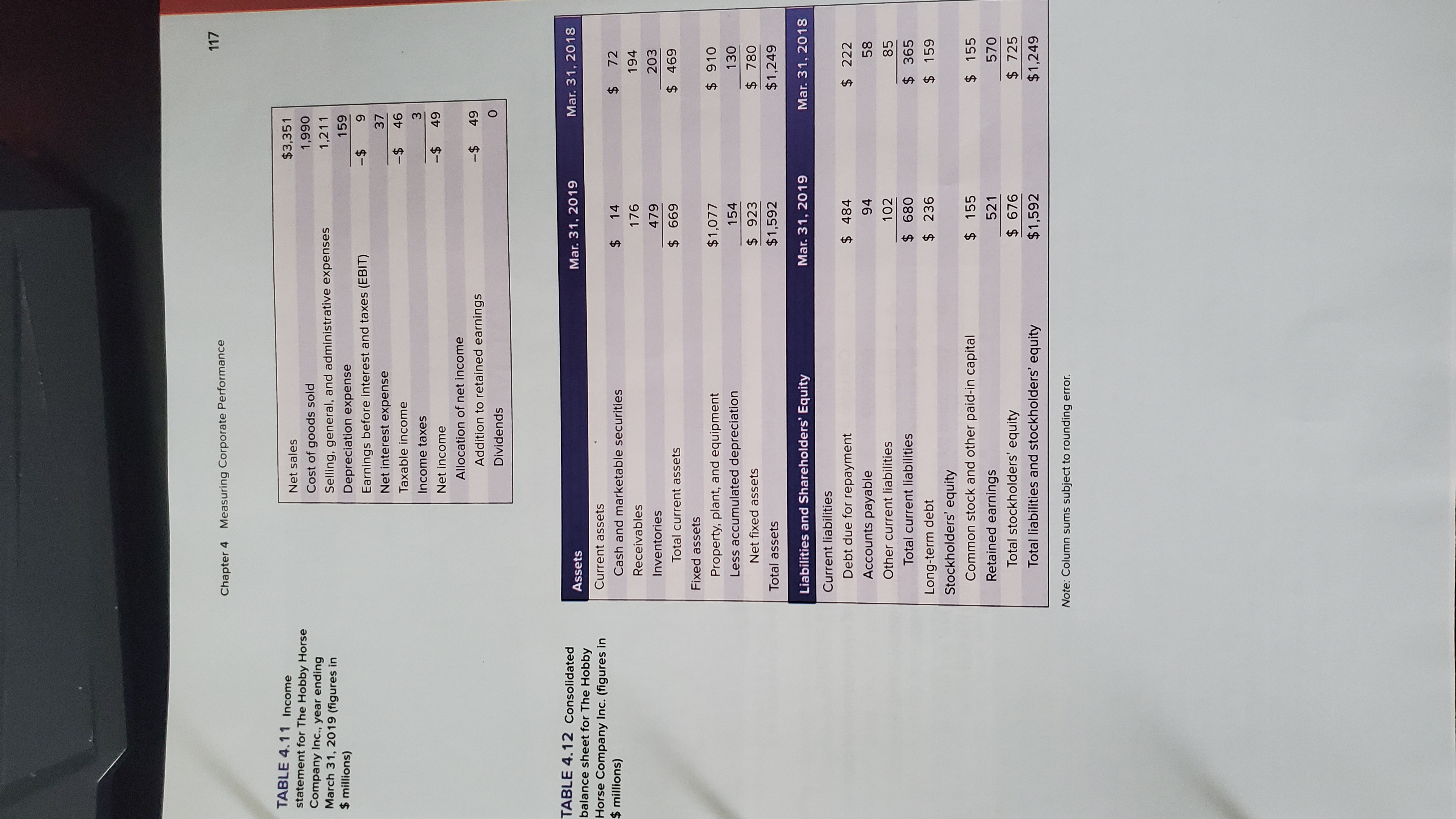 Chapter 4 Measuring Corporate Performance 117 TABLE 4.11 Income statement for