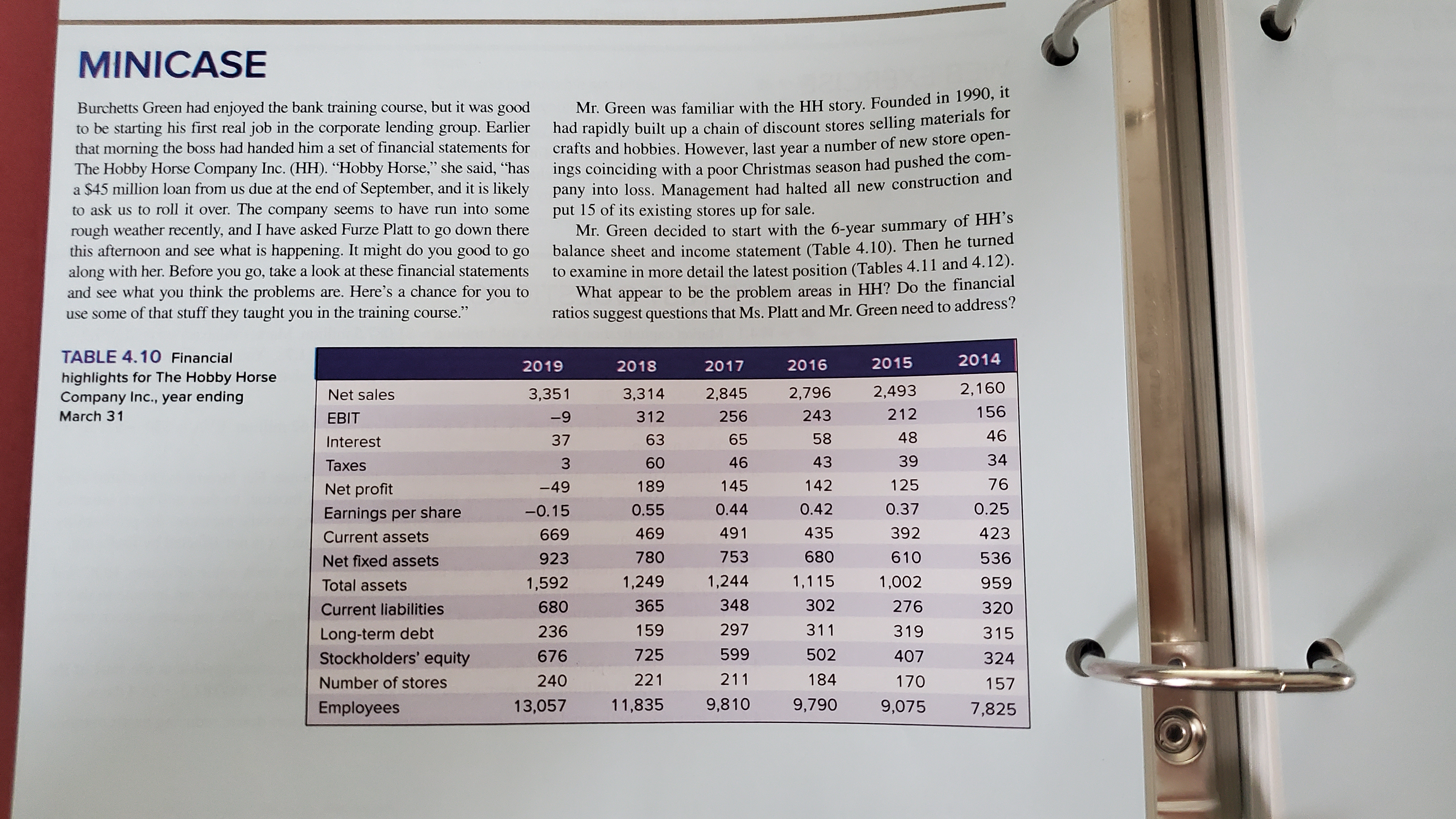 The Hobby Horse Net sales $3,351 1,990 Company Inc., year ending Cost