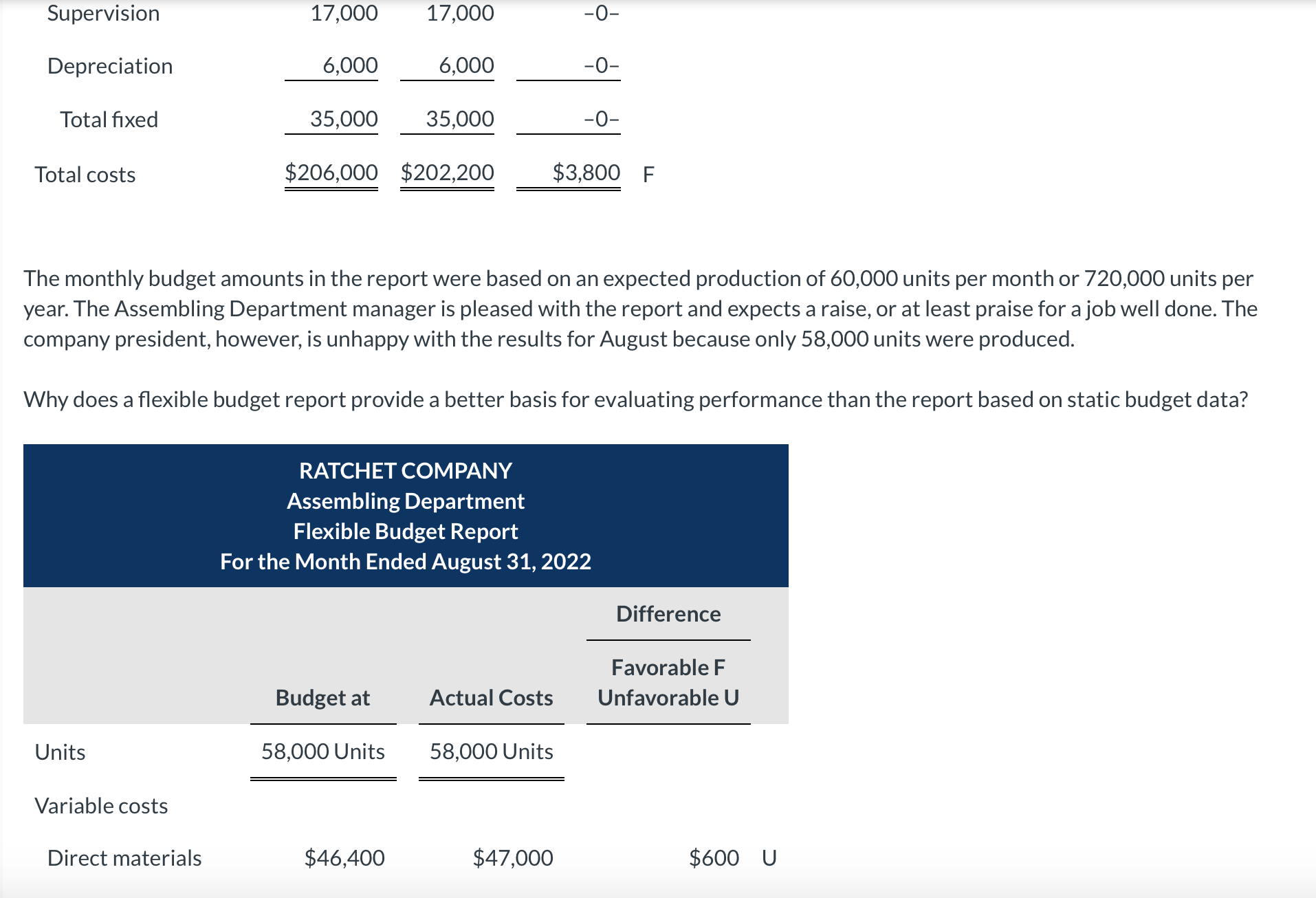 performance than the report based on static budget data? Ratchet Company uses