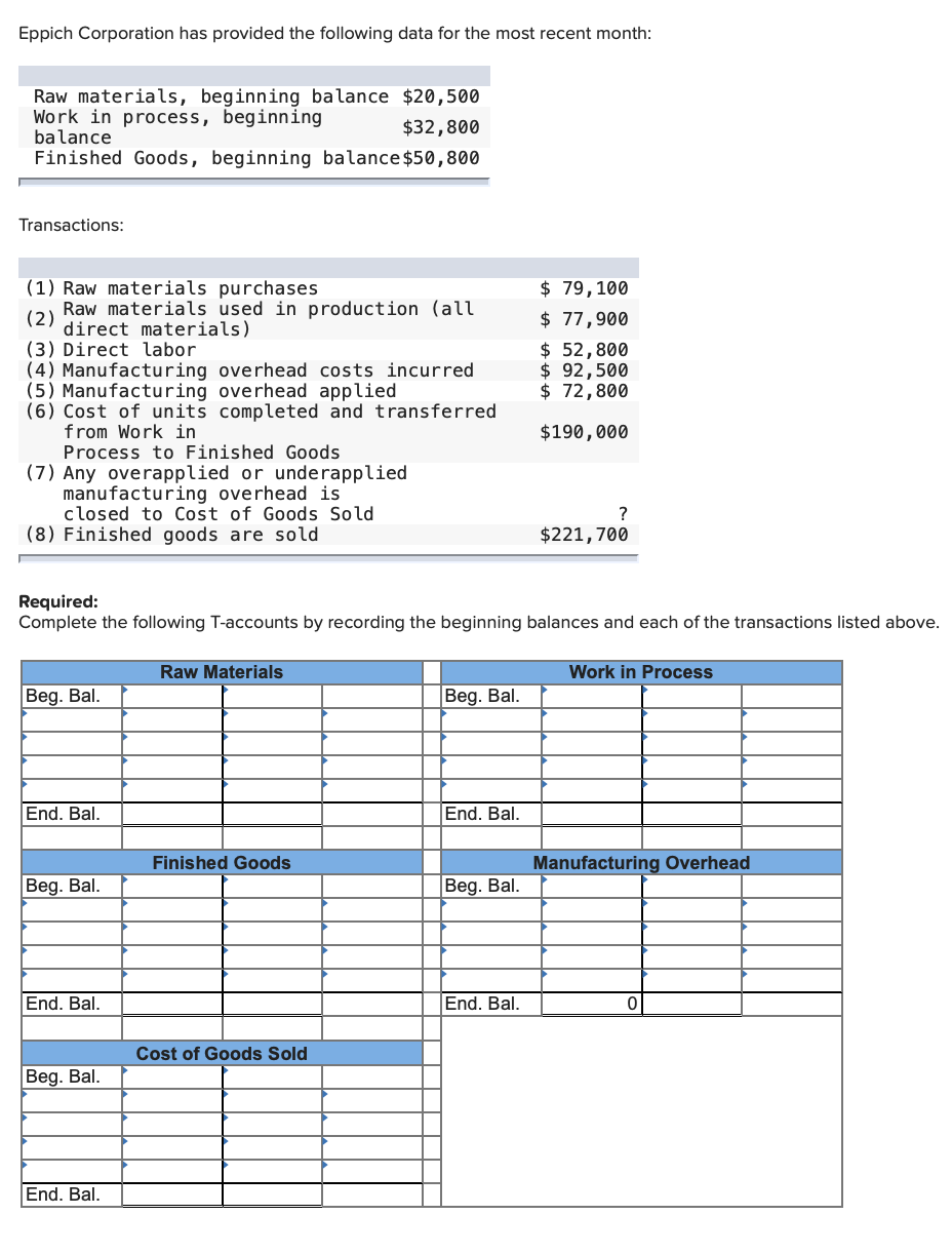 Please help asap Eppich Corporation has provided the following data for the
