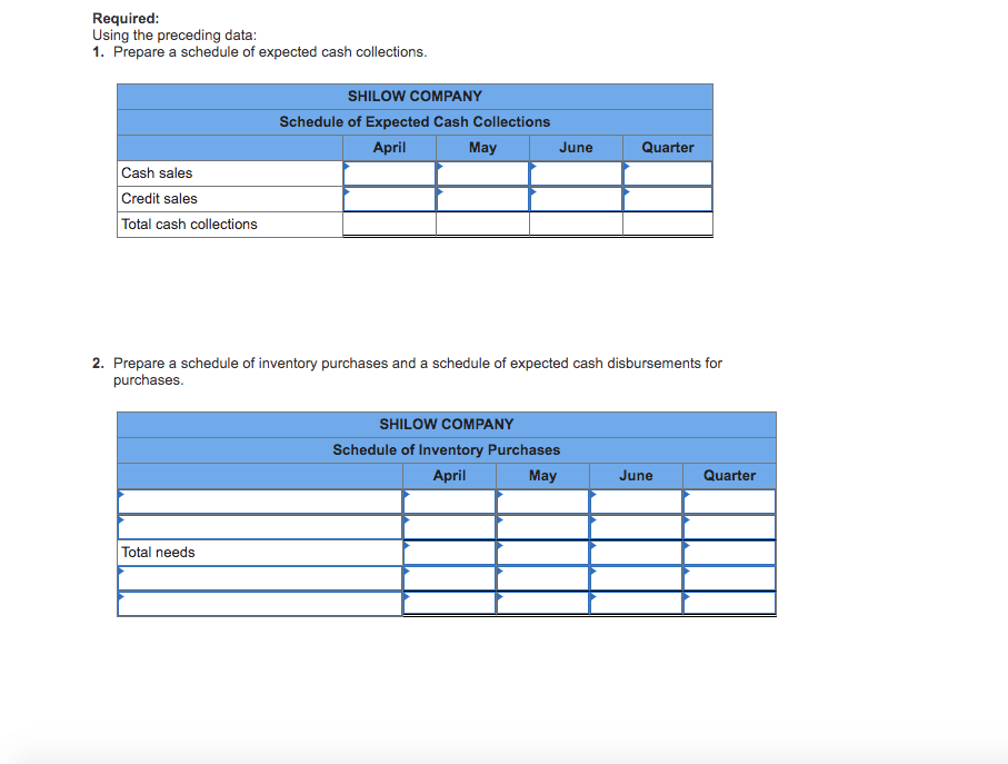 Shilow Company, a wholesale distributor: Current assets as of March 31: Cash