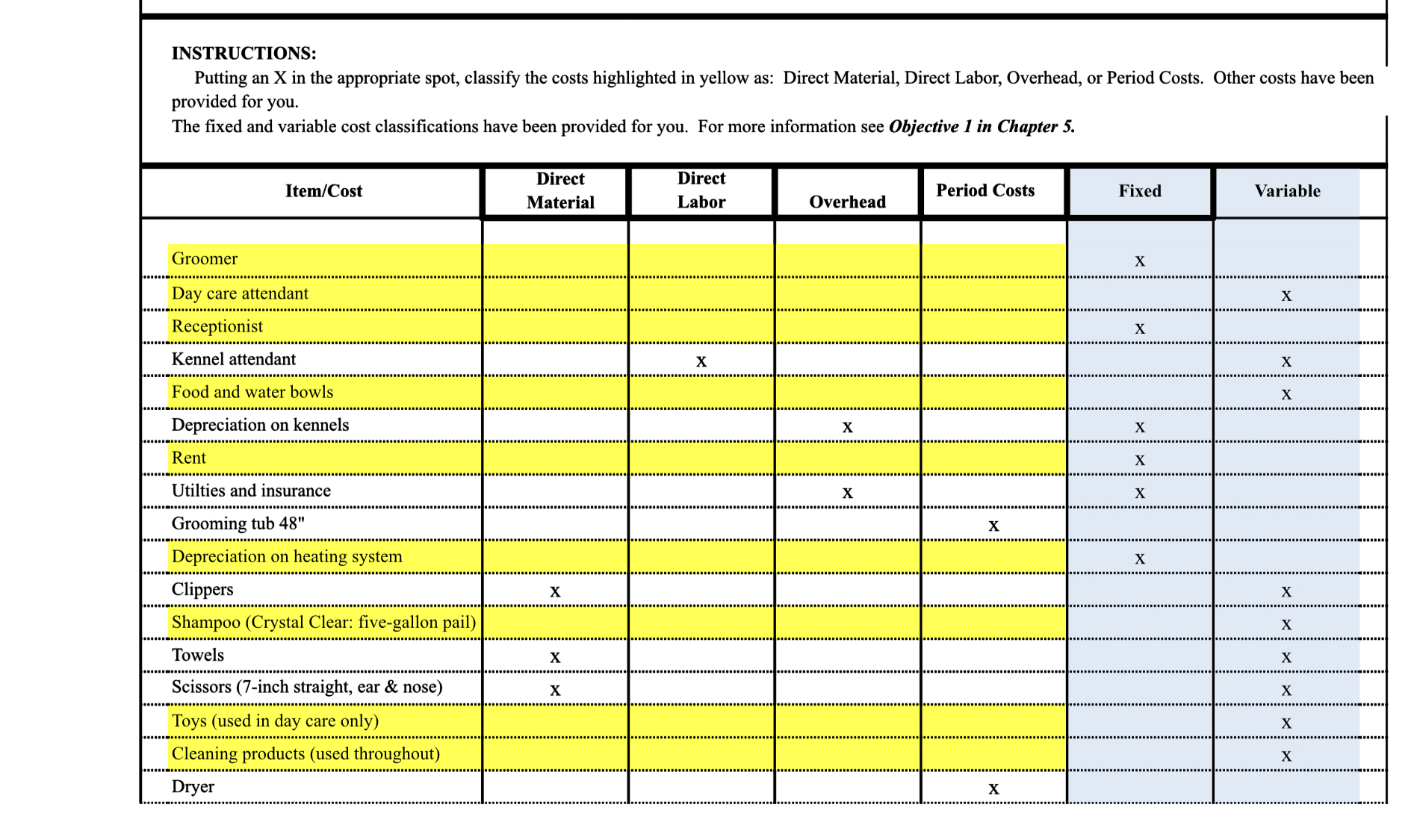 per unit cost per dog for grooming, day care and boarding OPERATIONAL