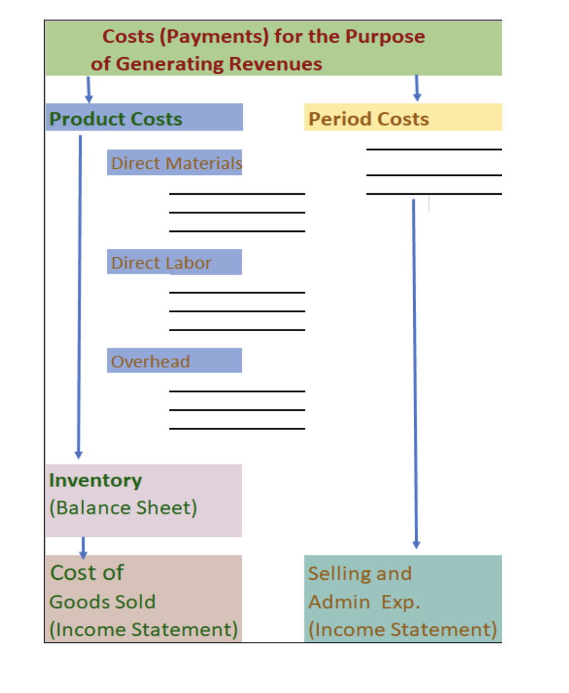 each month OPERATIONAL DATA Grooming: The Groomer can groom 5 dogs a