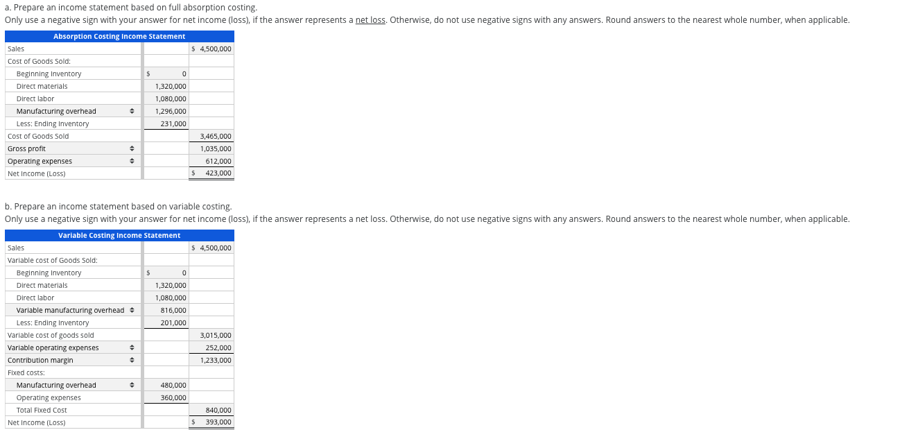 of operations) for Gorman Products, Inc., are as follows: Sales (75,000 units)