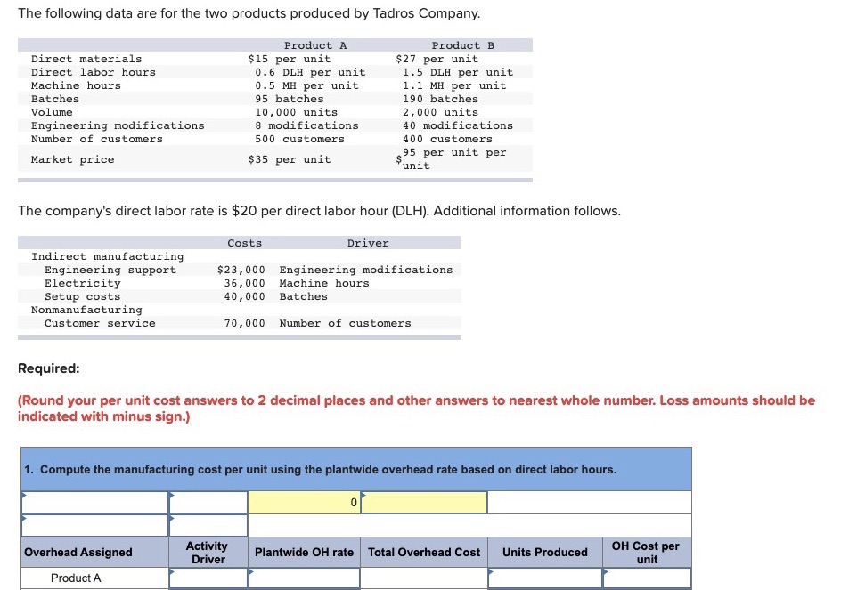 Please help The following data are for the two products produced by