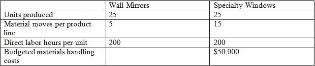 Topic Course: Managerial Accounting For Decision Makers ABC Problem Zeta Company is