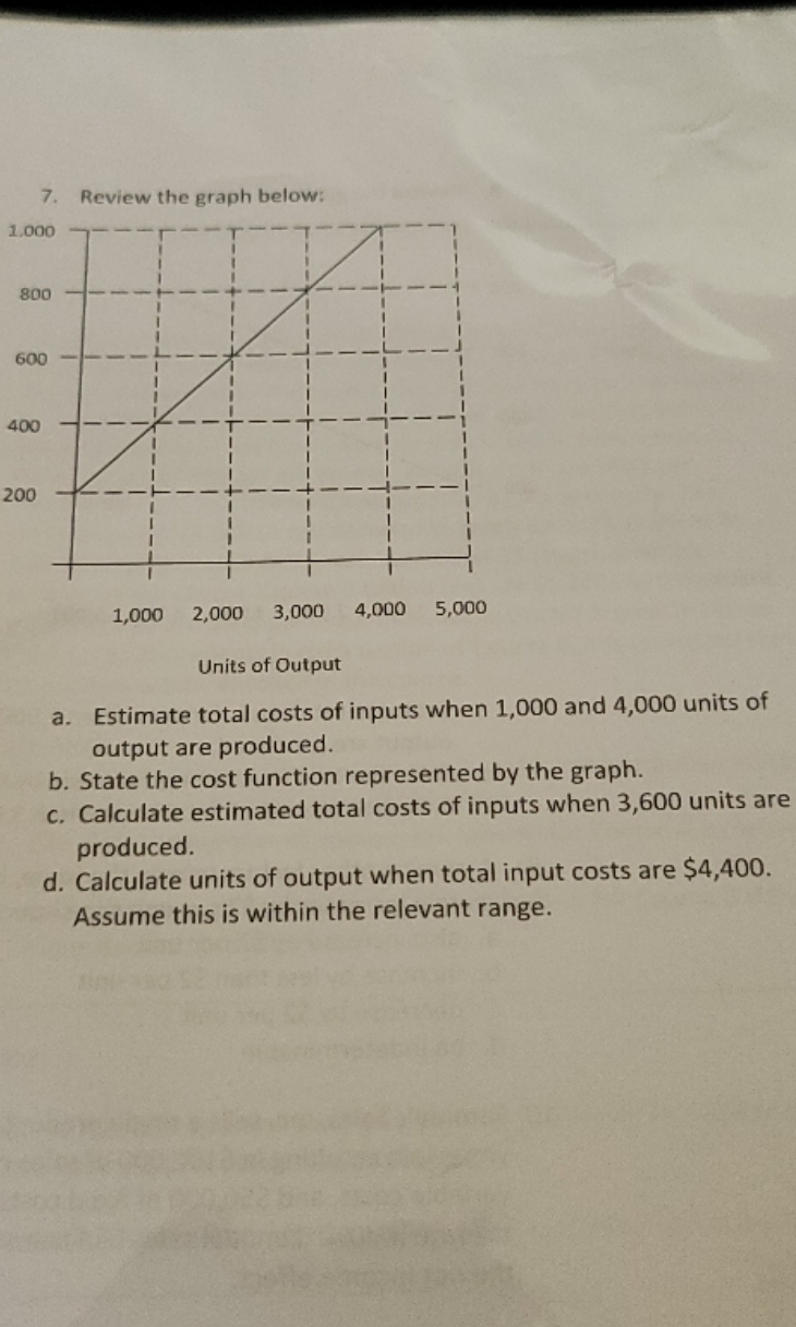 please answer 7. Review the graph below: 1,000 800 600 400 200