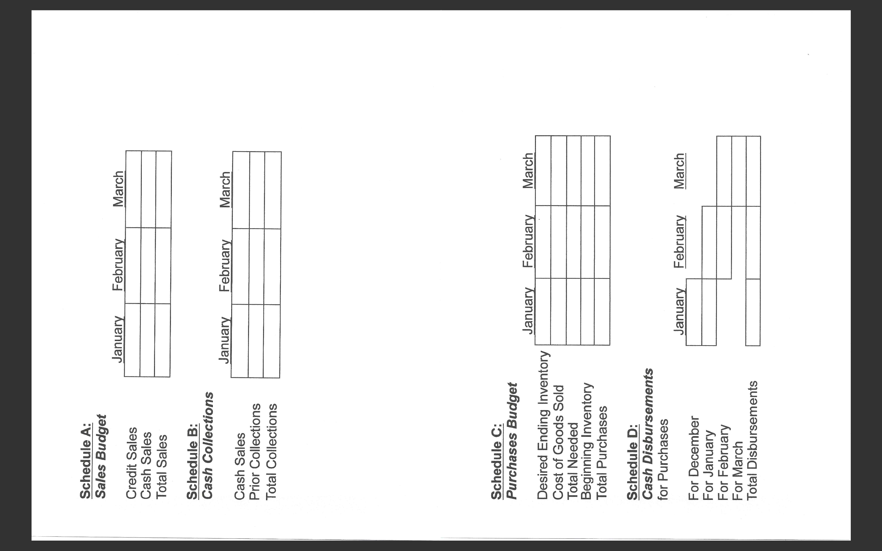 2 (10 points) Thefollowing information applies to Company A's materials cost. Actual