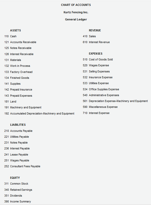 Finished Goods, March 31 (Job 305) Job No. 301 Job No. 302