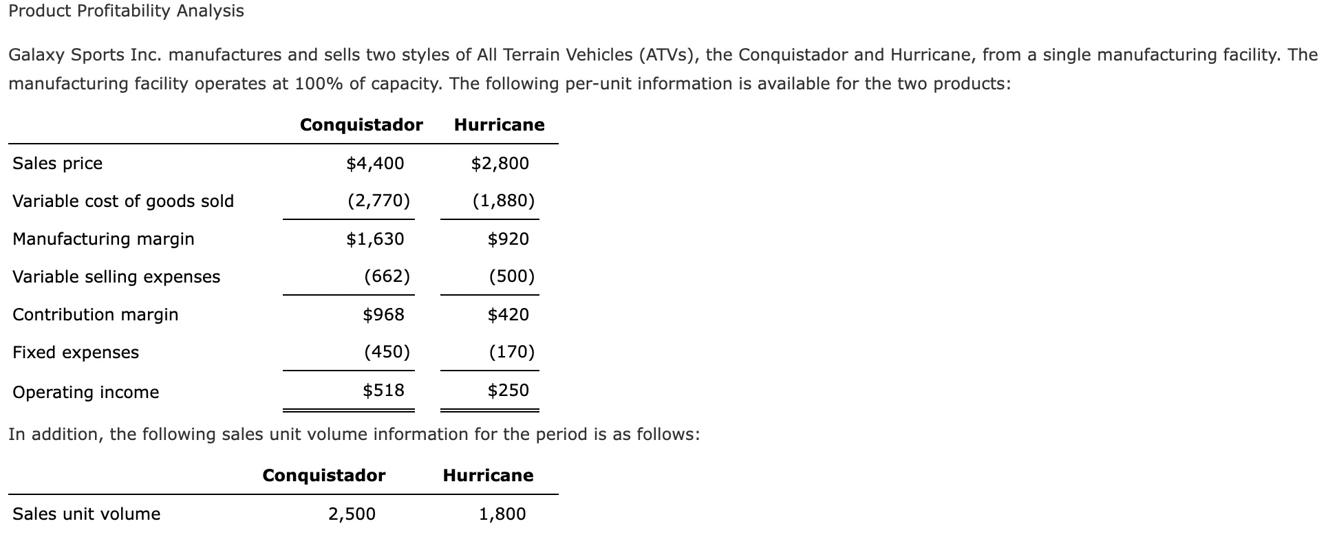 margin ratio for each product as a whole percent. Galaxy Sports Inc.