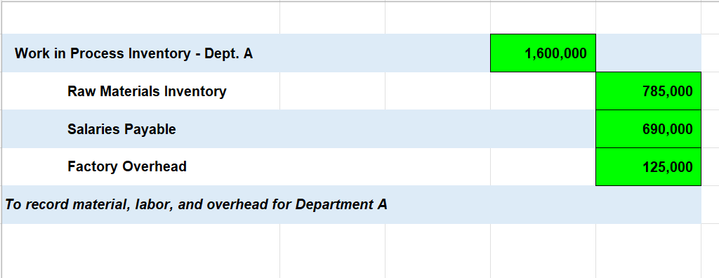 Materials Overhead Beginning Work in Process $ 748,000 375,000 $ 300,000 $