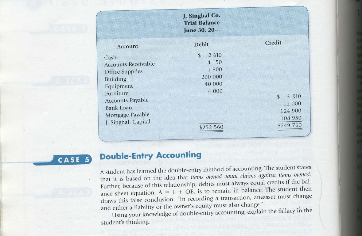 shown on page. 64. it does not balance. The following errors were