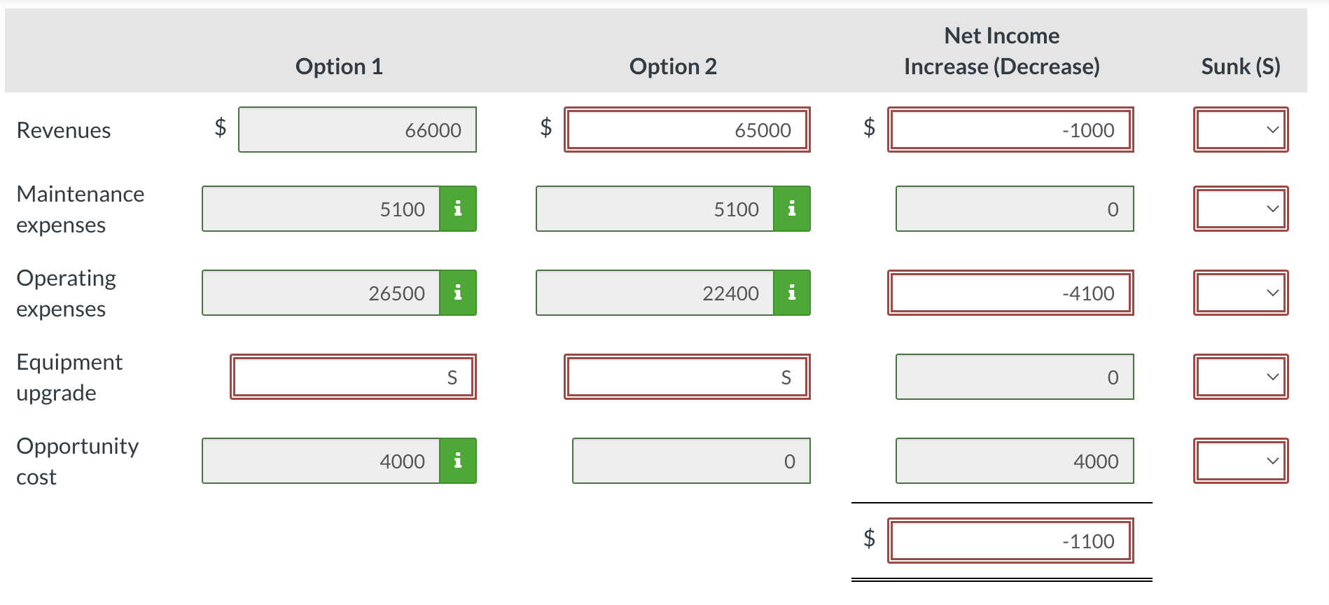 $5,100 per year, and operating expenses of $26,500 per year. Option 2