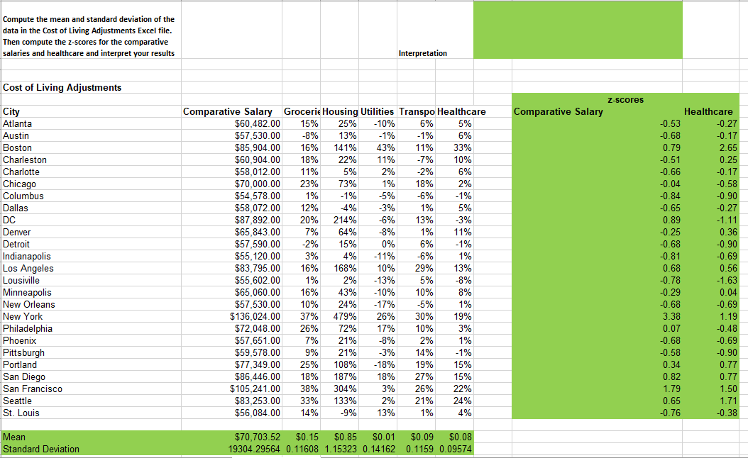 Please interpret the results, calculated in the image attached Compute the mean