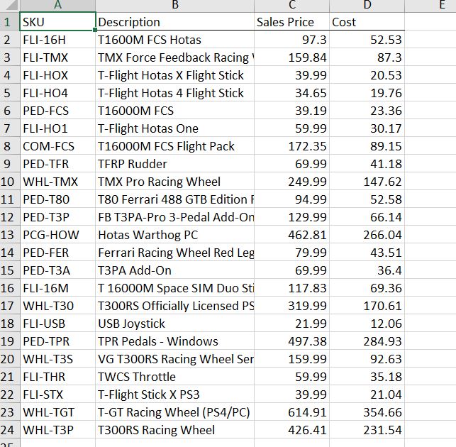 Required:1. Create the calculated fields for gross margin and gross margin