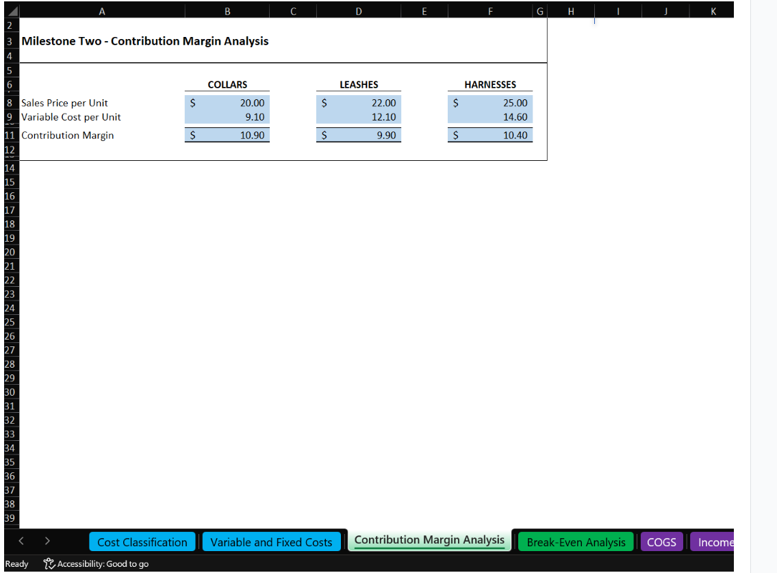 Can you please help check the below contributing margins and break even