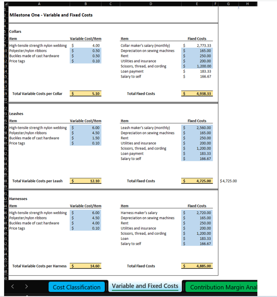 Milestone Two - Contribution Margin Analysis COLLARS LEASHES HARNESSES Sales Price per