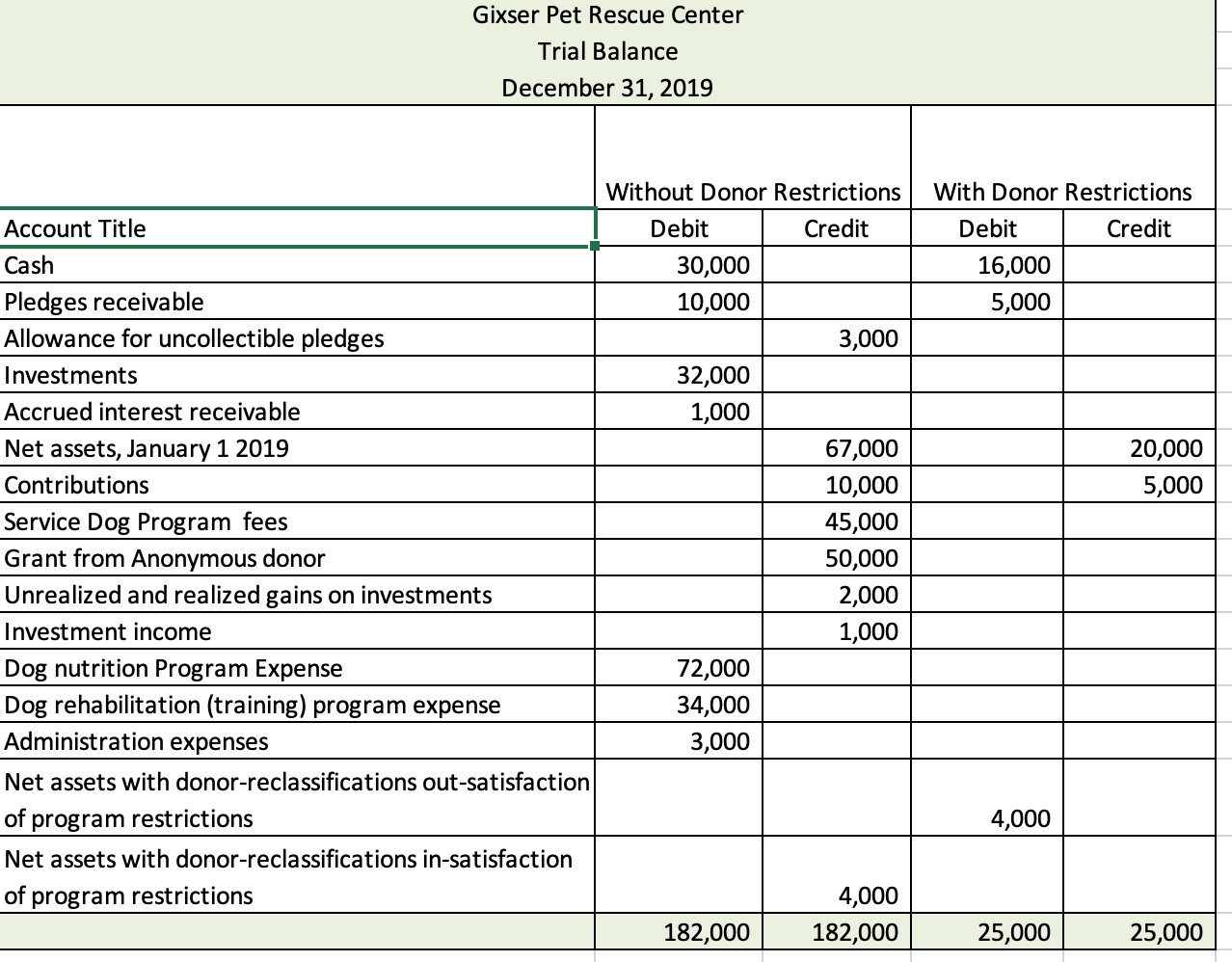 explain How to create Statement of Activities for the year ended December