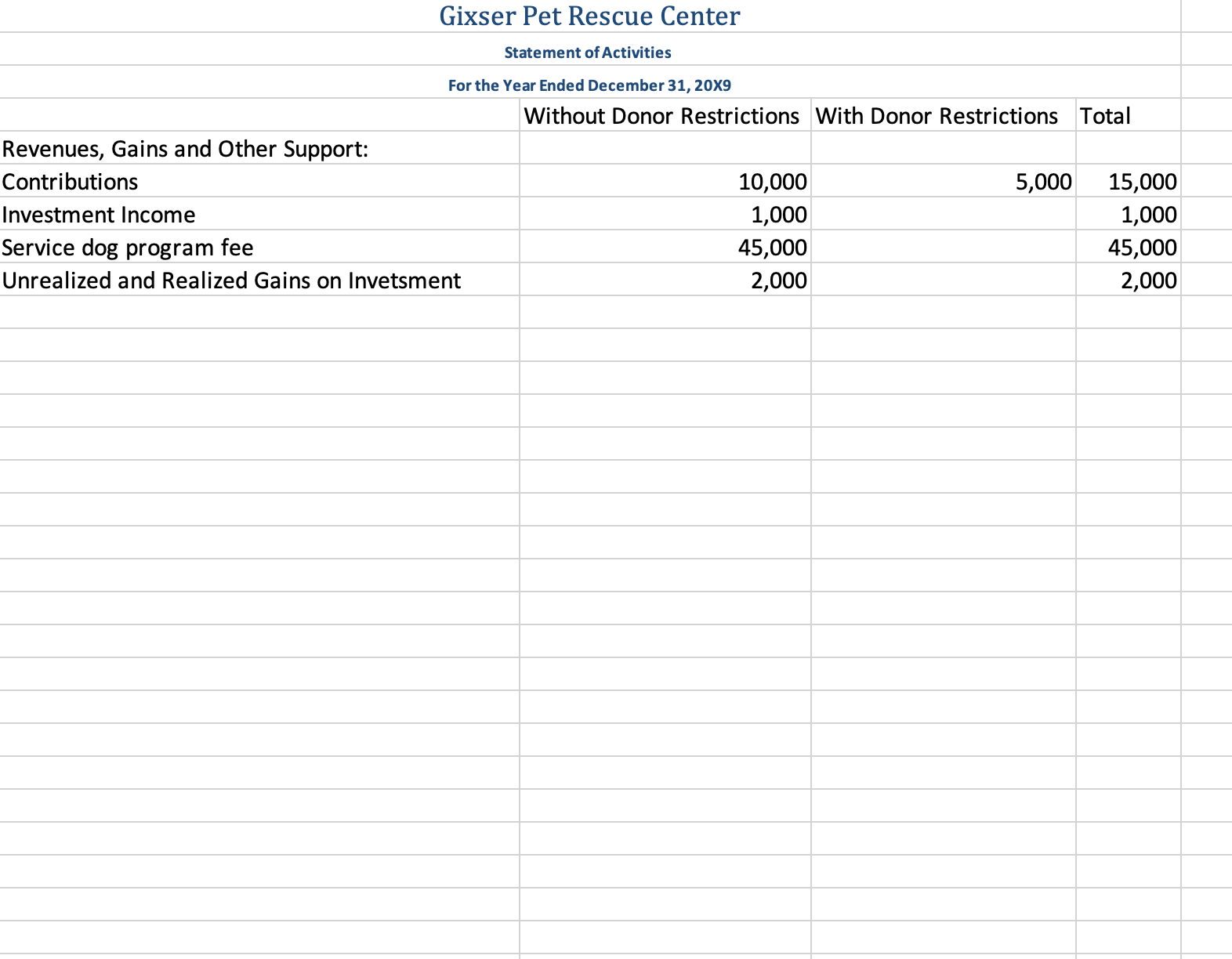 31, 20x9, and a balance sheet Gixser Pet Rescue Center Account Title