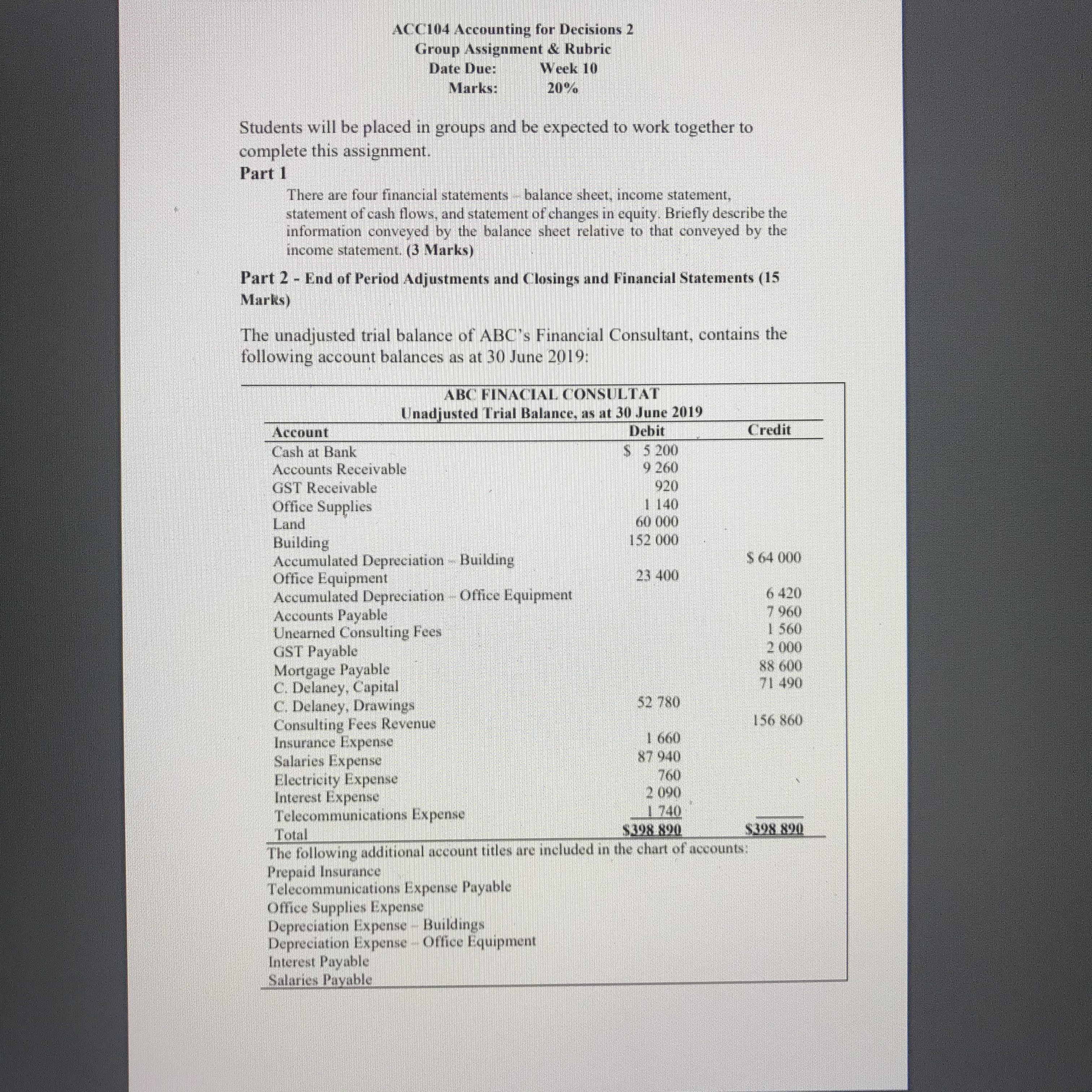 ANSWERS FOR QUESTION ONE ACC104 Accounting for Decisions 2 Group Assignment &