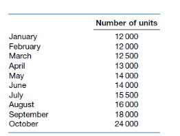 *PLEASE COULD I HAVE A STEP BY STEP SOLUTION* Exercise 23.16 Estimated