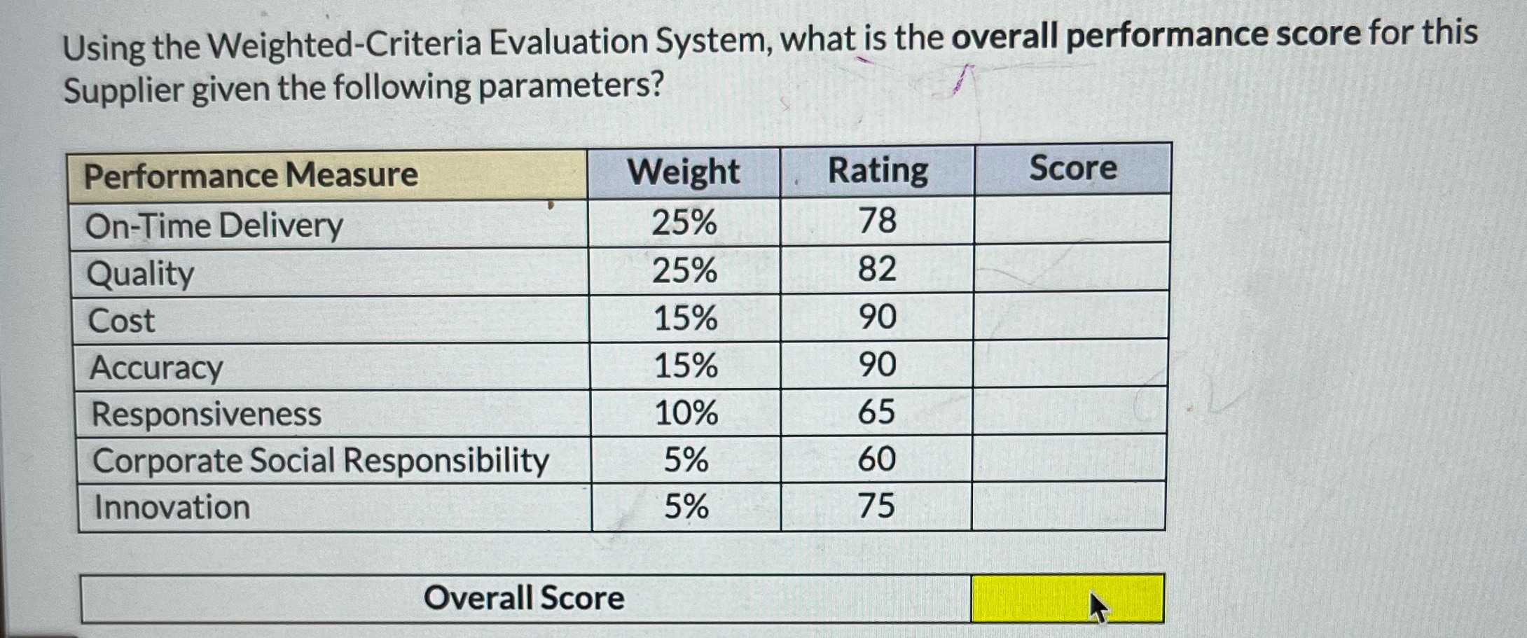  Using the Weighted-Criteria Evaluation System, what is the overall performance score