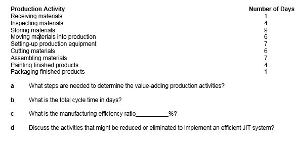 Managing activities across the value chain represents a comprehensive integrated approach to