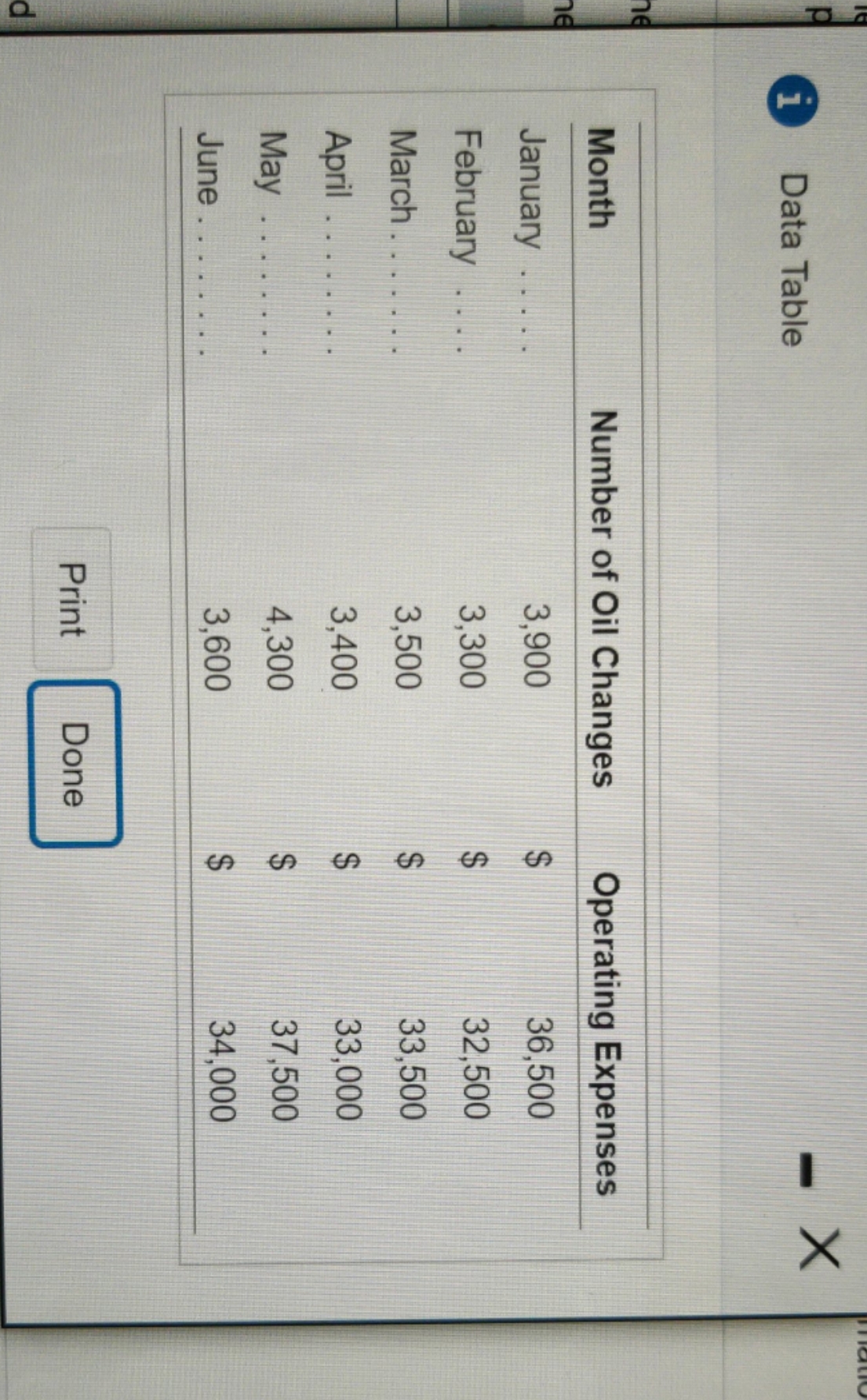 Use the high low method to determine the variable and fixed cost