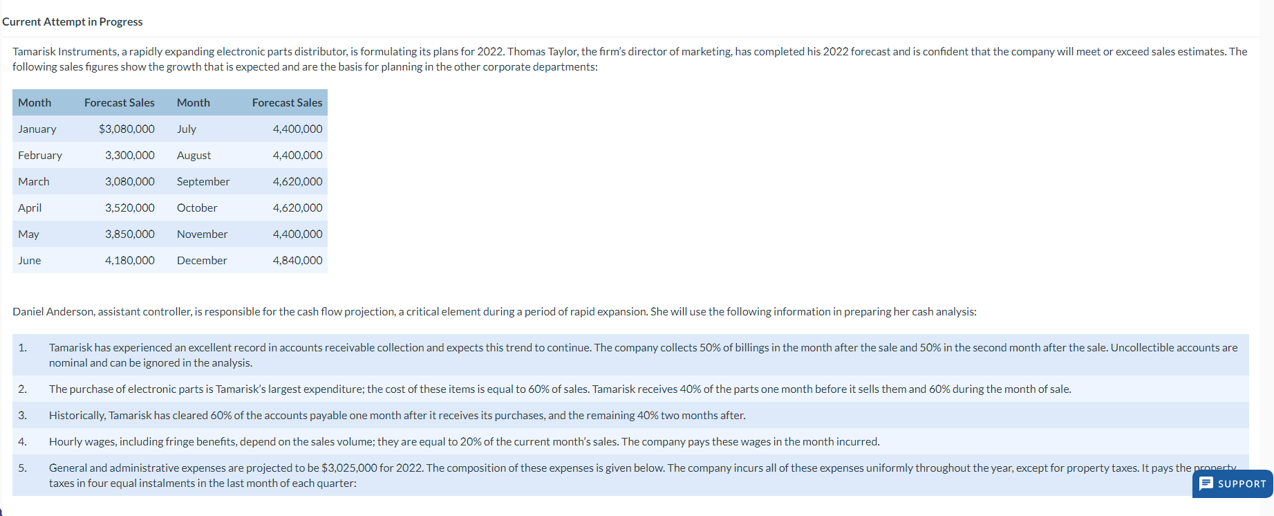 Current Attempt in Progress Tamarisk Instruments, a rapidly expanding electronic parts