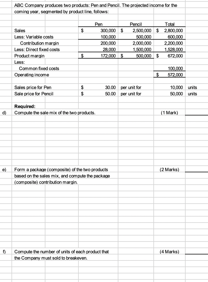 the costs of the purchasing department using number of purchase orders and