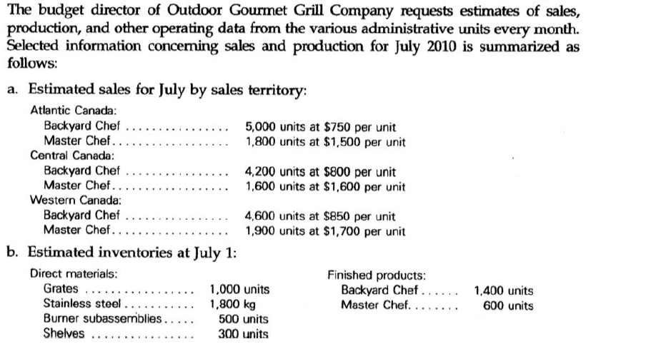 Please solve then show formula and calculation steps The budget director of