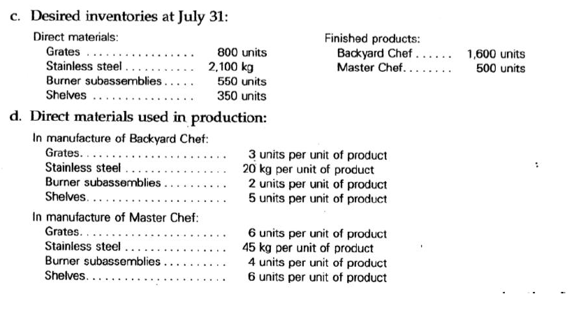 Outdoor Gourmet Grill Company requests estimates of sales, production, and other operating