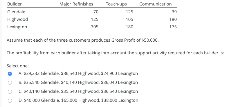 Please explain. Thanks! Question 12 Not yet answered Marked out of 1.00