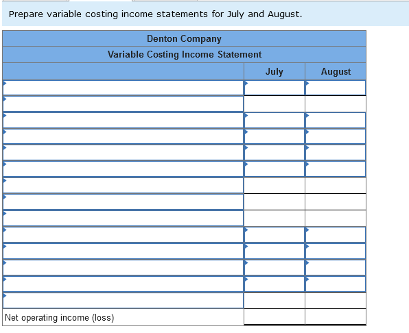 negative value.) Reconciliation of Variable Costing and Absorption Costing Net Operating Incomes